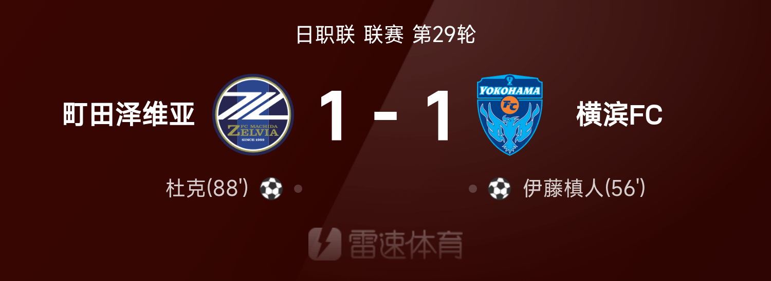 日职联战报:伊藤槙人破门,杜克扳平,町田泽维亚1-1横滨FC
