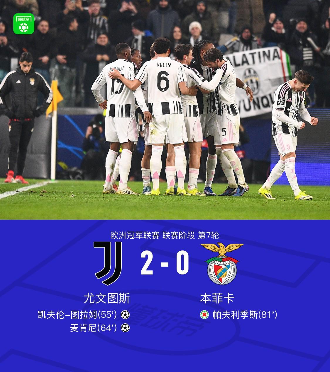 竞技宝-尤文2-0本菲卡，凯夫伦-图拉姆、麦肯尼建功，帕夫利季斯失点